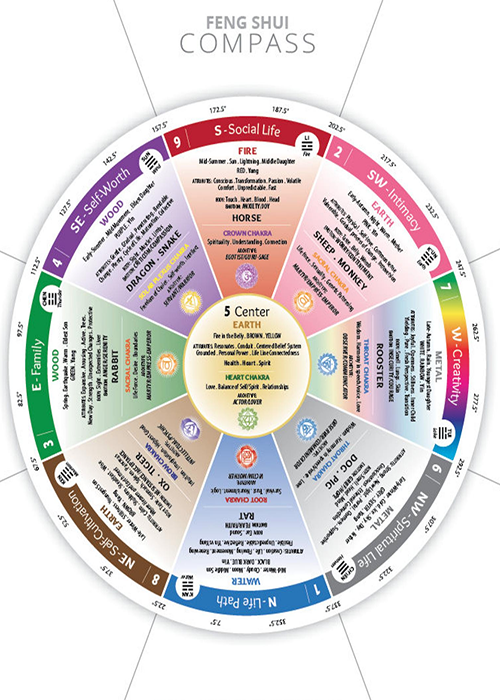 Fengshui Pusulasi